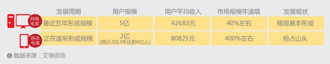 汕头app商城,汕头ios商城，汕头安卓商城