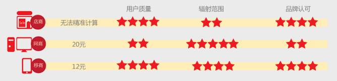 汕头app商城,汕头ios商城，汕头安卓商城